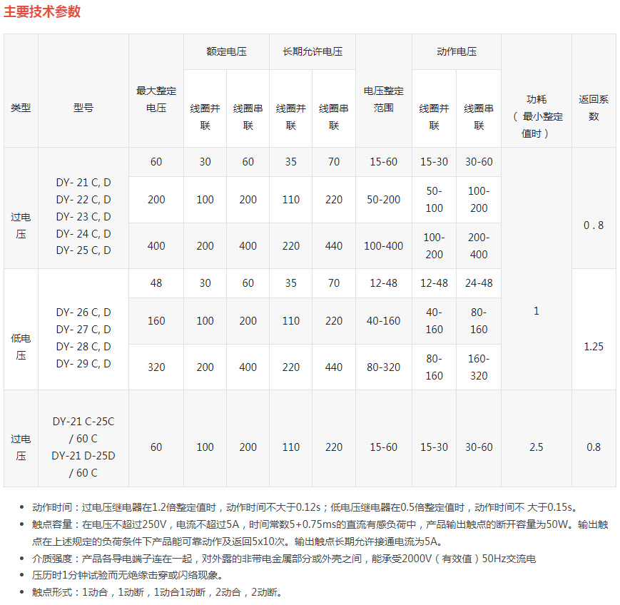 DY-20C 20D系列电压继电器