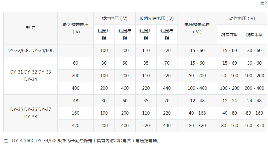 DY-30 型电压继电器