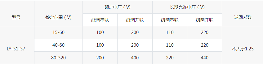 LY-30系列电压继电器