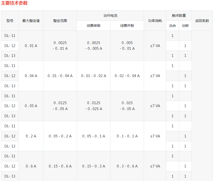 DL-10系列电流继电器
