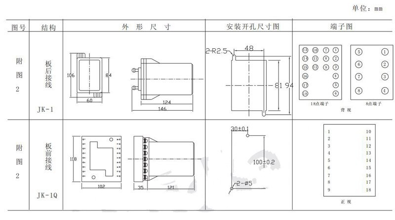 DL-20系列电流继电器