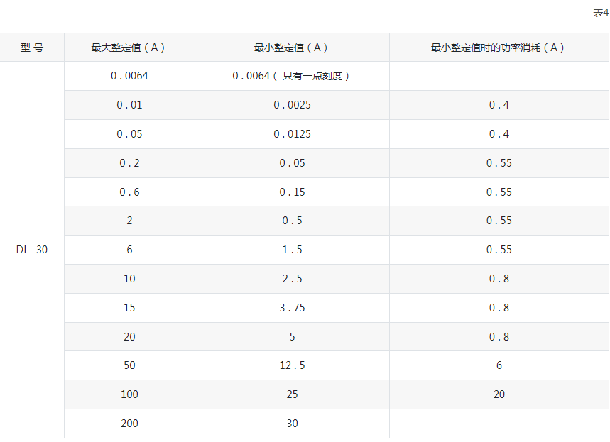 DL-30系列电流继电器