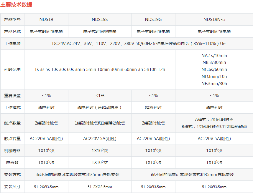 NDS19(AH3 ST2P)电子式时间继电器