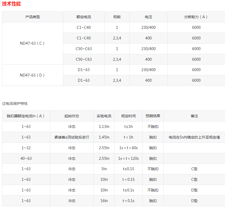 ND47-63小型断路器系列