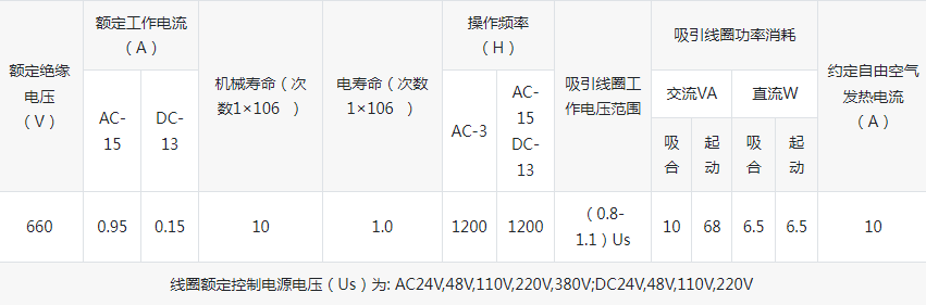 交流接触器JZC1中间继电器