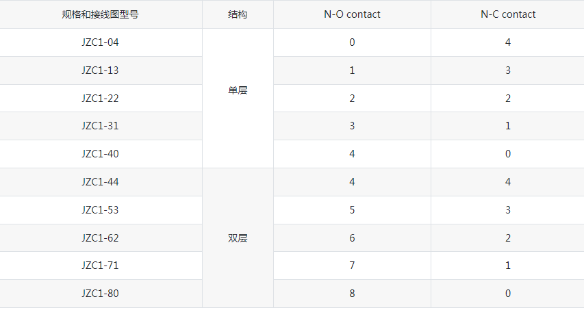 交流接触器JZC1中间继电器