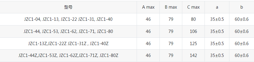 交流接触器JZC1中间继电器