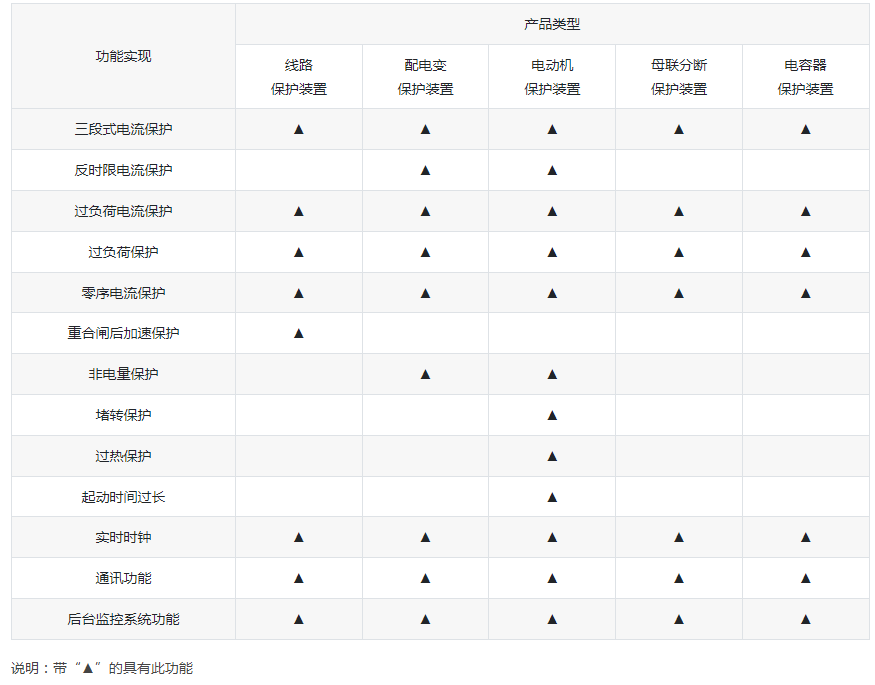 NDW50系列保护装置