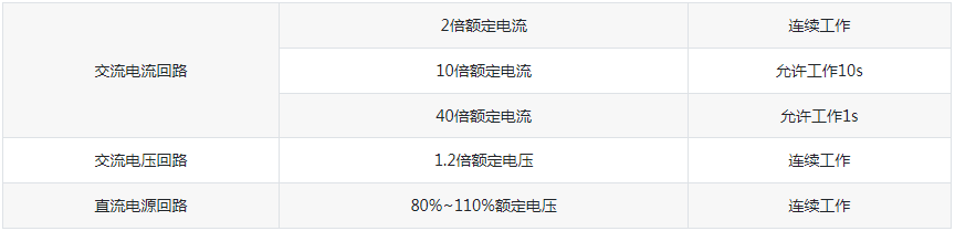 NDW200微机综合保护装置系列