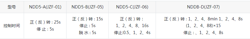 NDD5A B D-(JZF系列)正反转自动控制器