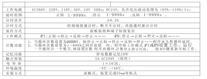 NDD7-F正反转控制器