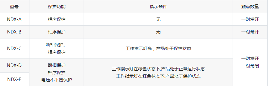 NDX(XJ3 4 5)断相与相序保护继电器