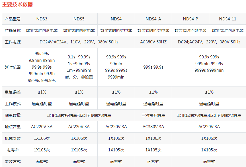 NDS4-P(JS11P)数显时间继电器