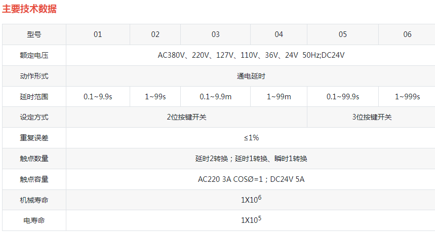 NDS9(JS14P)数字式时间继电器