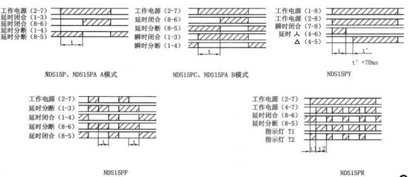 NDS15P(ST3P)15PC 15PG 数字拨码式时间继电器