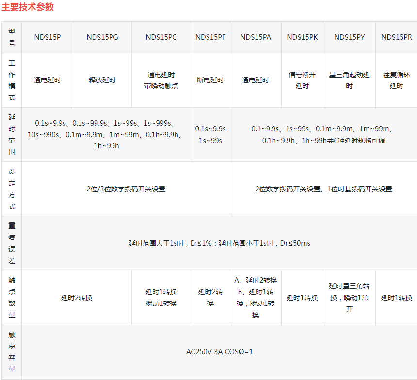 NDS15PF数字式拨码式时间继电器