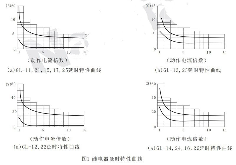 GL-10 GL-20系列过流继电器