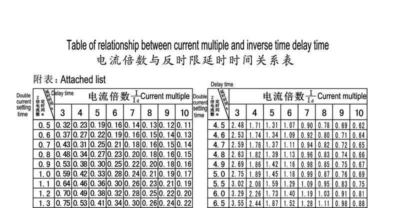 JGL系列两相反时限过流继电器