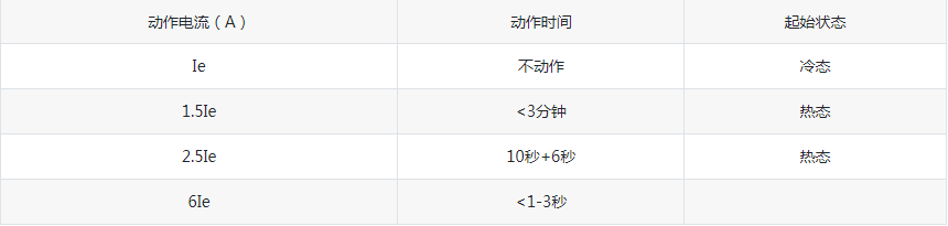 JL12型过流继电器