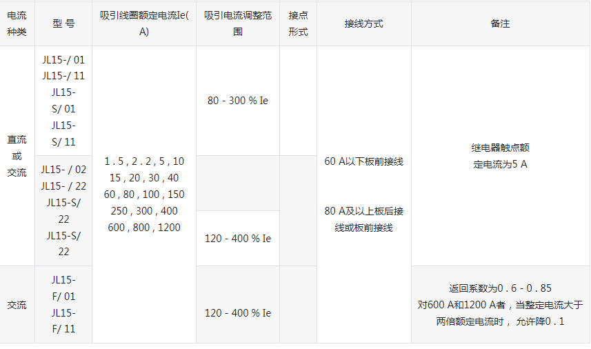 JL15系列交直流电流继电器