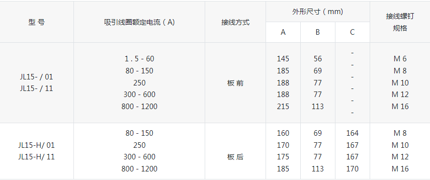 JL15系列交直流电流继电器