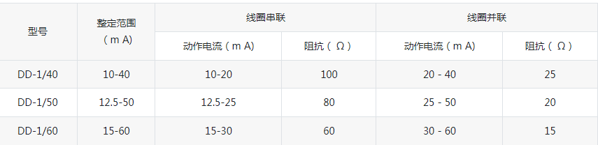 DD-1接地、相序、断相闭锁继电器