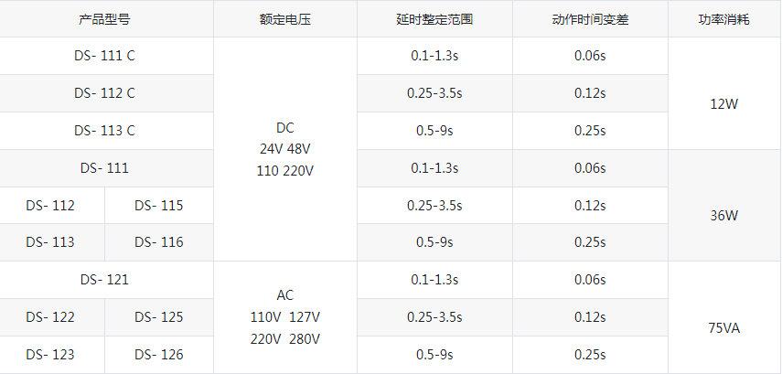 DS-110、120时间继电器