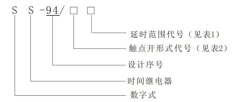 SS-94系列时间继电器