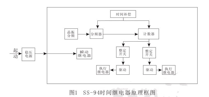 SS-94系列时间继电器