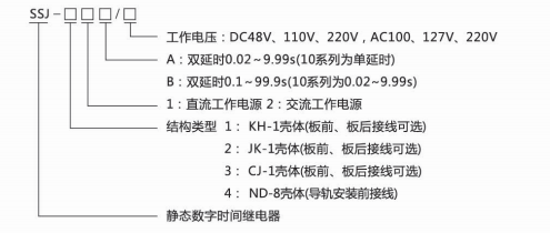 SSJ(NJS-9)系列静态时间继电器