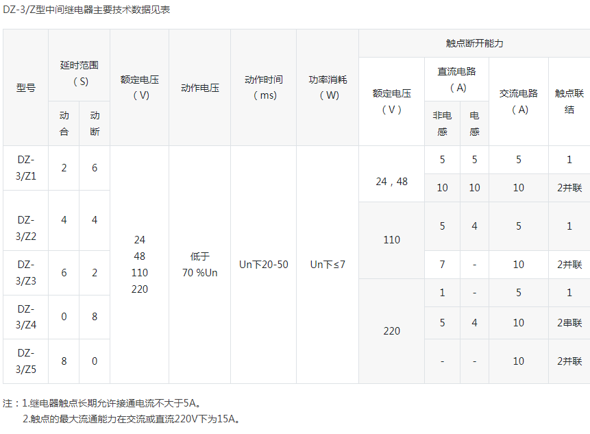 DZ-3系列中间继电器