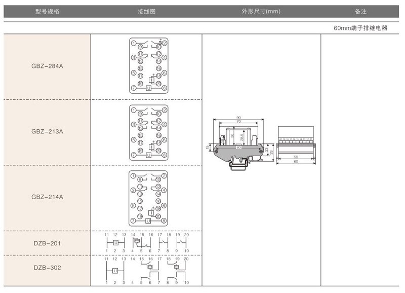 GBZ DZB系列端子排防跳中间继电器