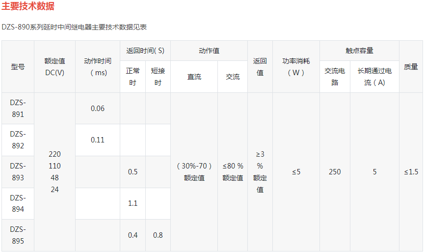 DZS-890系列延时中间继电器