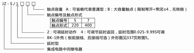 JZ-S(JZS-7)系列静态可调延时中间继电器