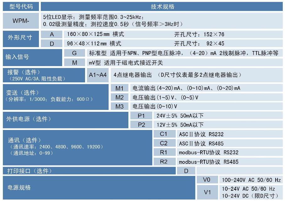 WPM转速表|线速表|频率表