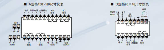 WPM转速表|线速表|频率表