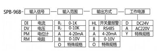 SPB开度表