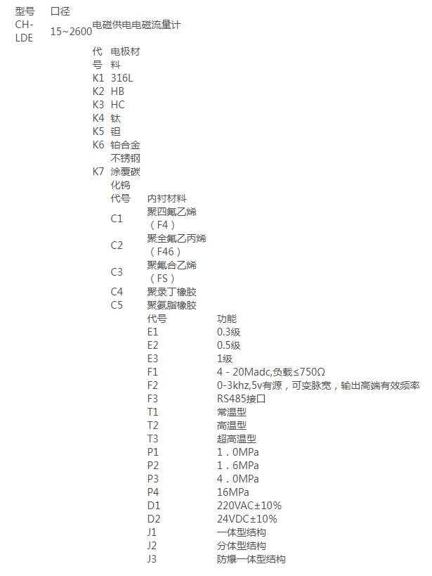 电池供电电磁流量计