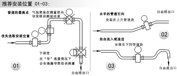 电池供电电磁流量计