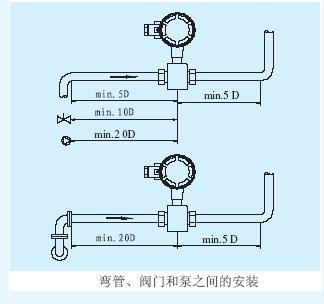 高压电磁流量计