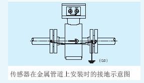 高压电磁流量计