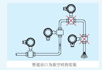 高压电磁流量计