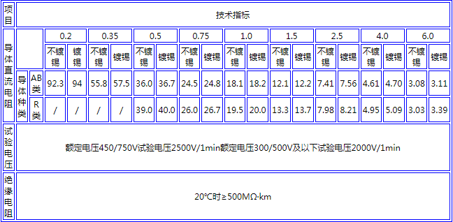 塑料绝缘控制电缆