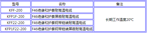 塑料绝缘控制电缆