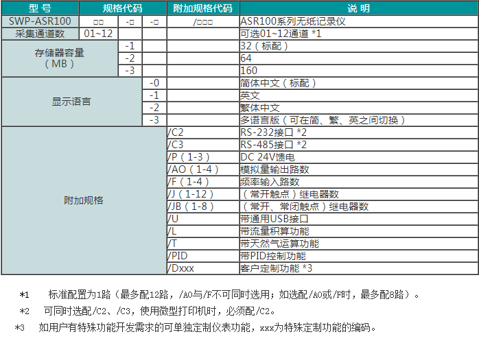 SWP-ASR100系列无纸记录仪