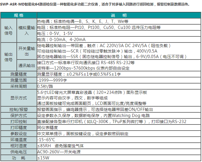 SWP-ASR-MD智能化64路巡检仪