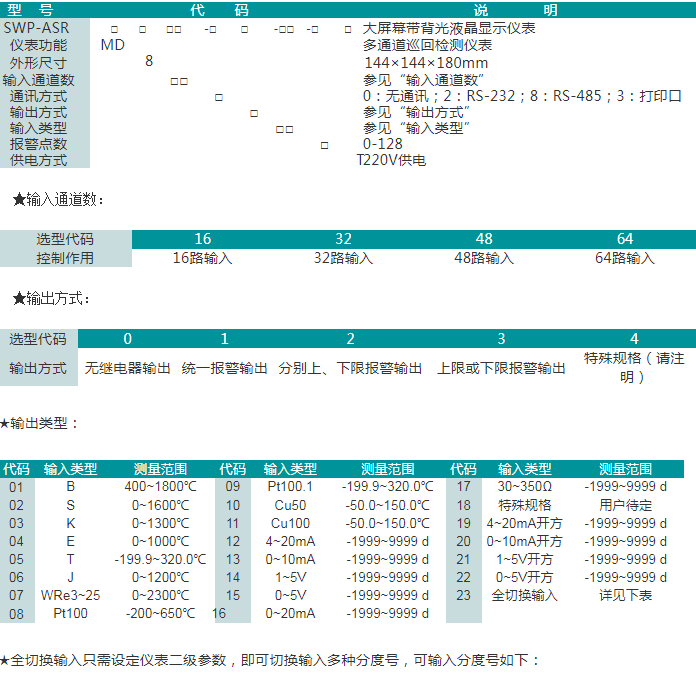 SWP-ASR-MD智能化64路巡检仪