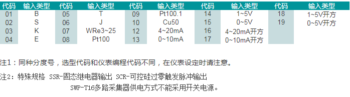 SWP-ASR-MD智能化64路巡检仪