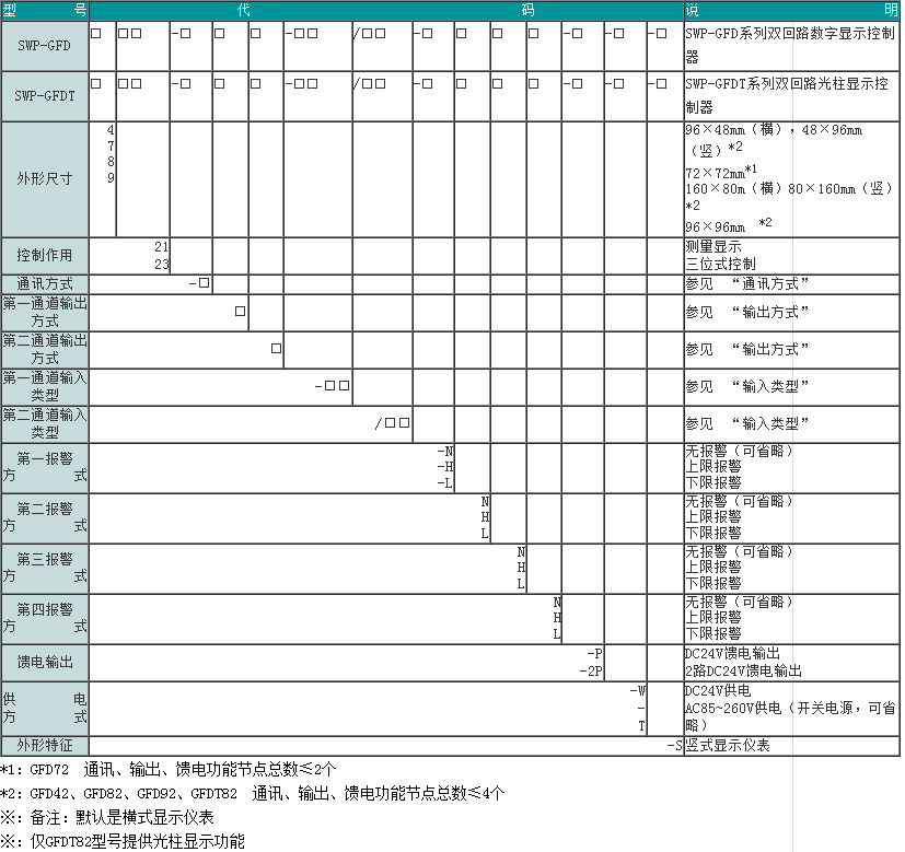 SWP-GFD系列双回路数字/光柱显示控制器