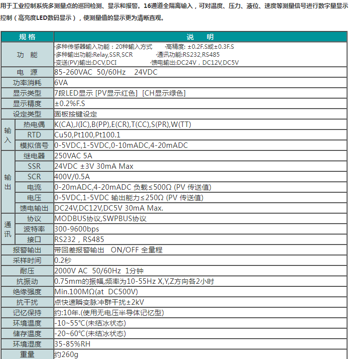 SWP-GFM系列多路巡检控制仪